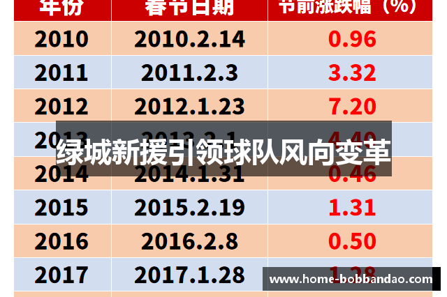 绿城新援引领球队风向变革